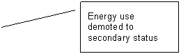 Line Callout 2: Energy use demoted to secondary status