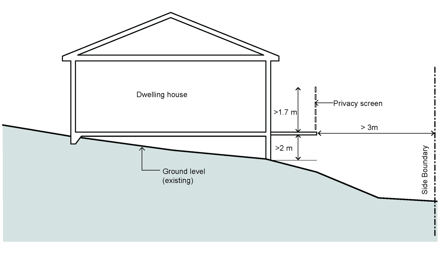 Level Ground Meaning